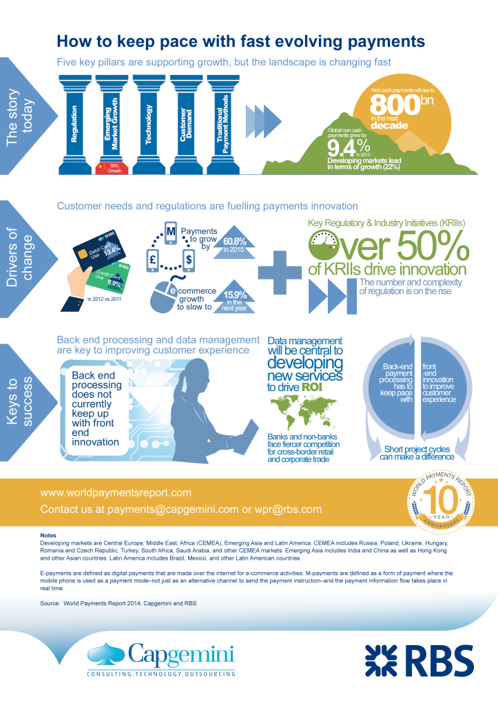 payments 2014